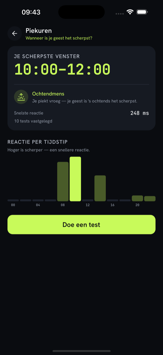 Het Piekuren-scherm van Cortex dat laat zien wanneer je geest het scherpst is